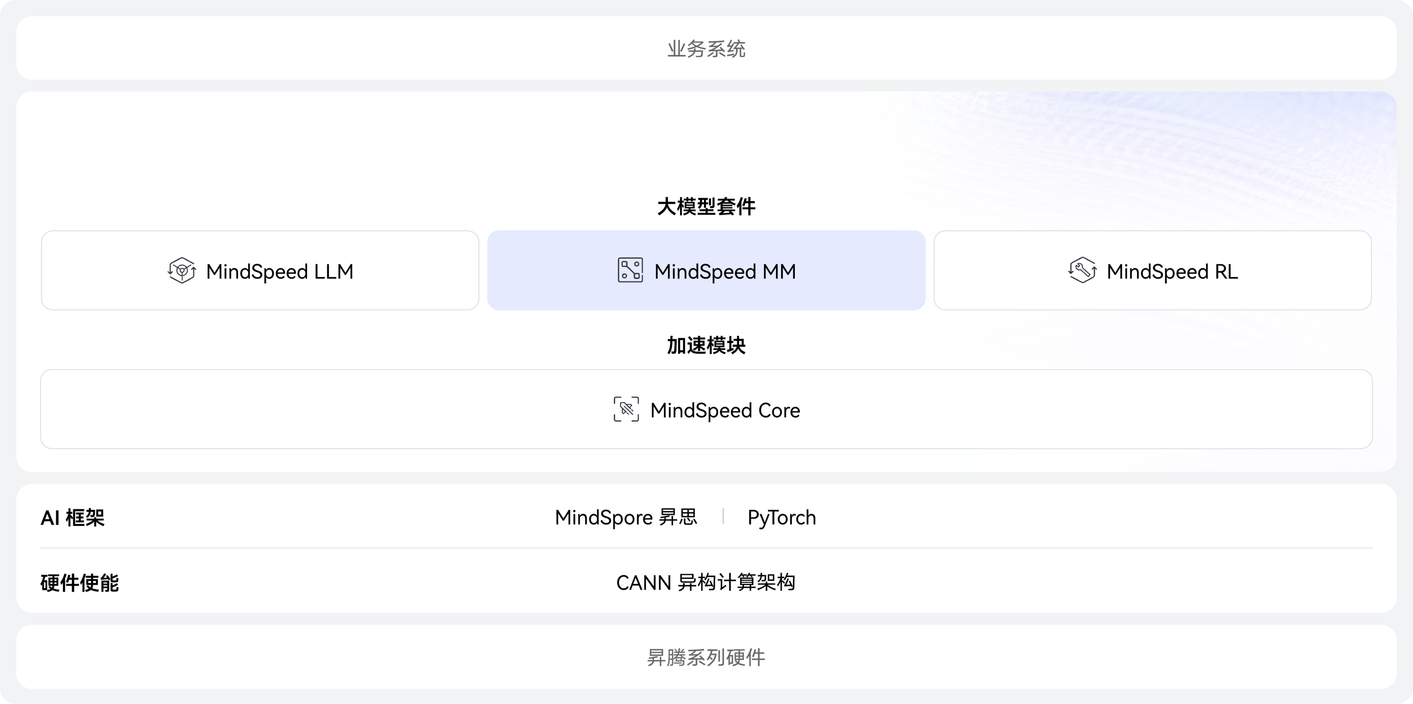 MindSpeed MM