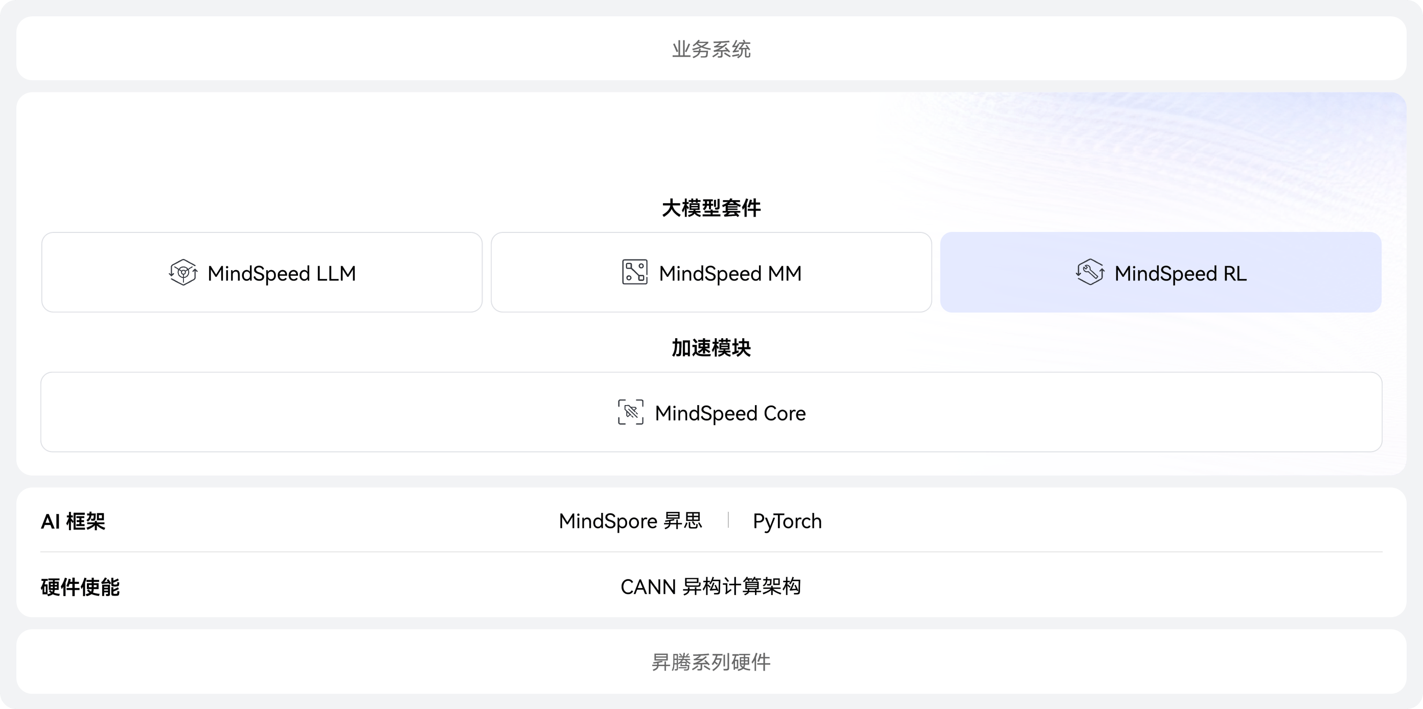 MindSpeed RL