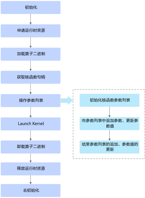 点击放大