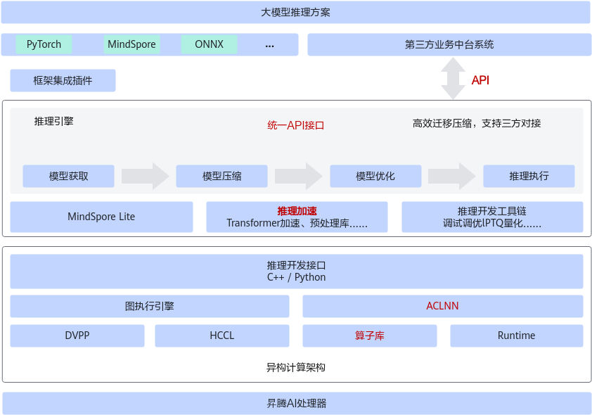点击放大