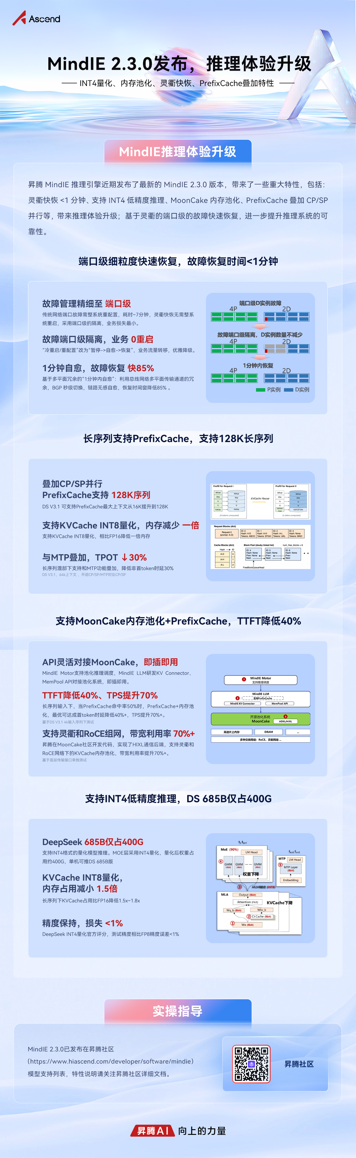 MindIE 2.3.0发布，推理体验升级-昇腾社区